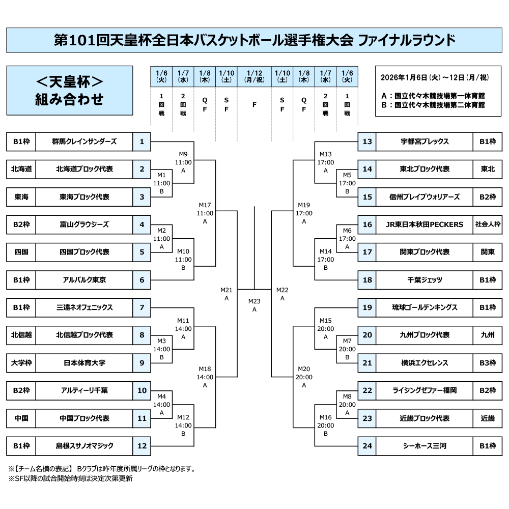 天皇杯ファイナルラウンド組み合わせ