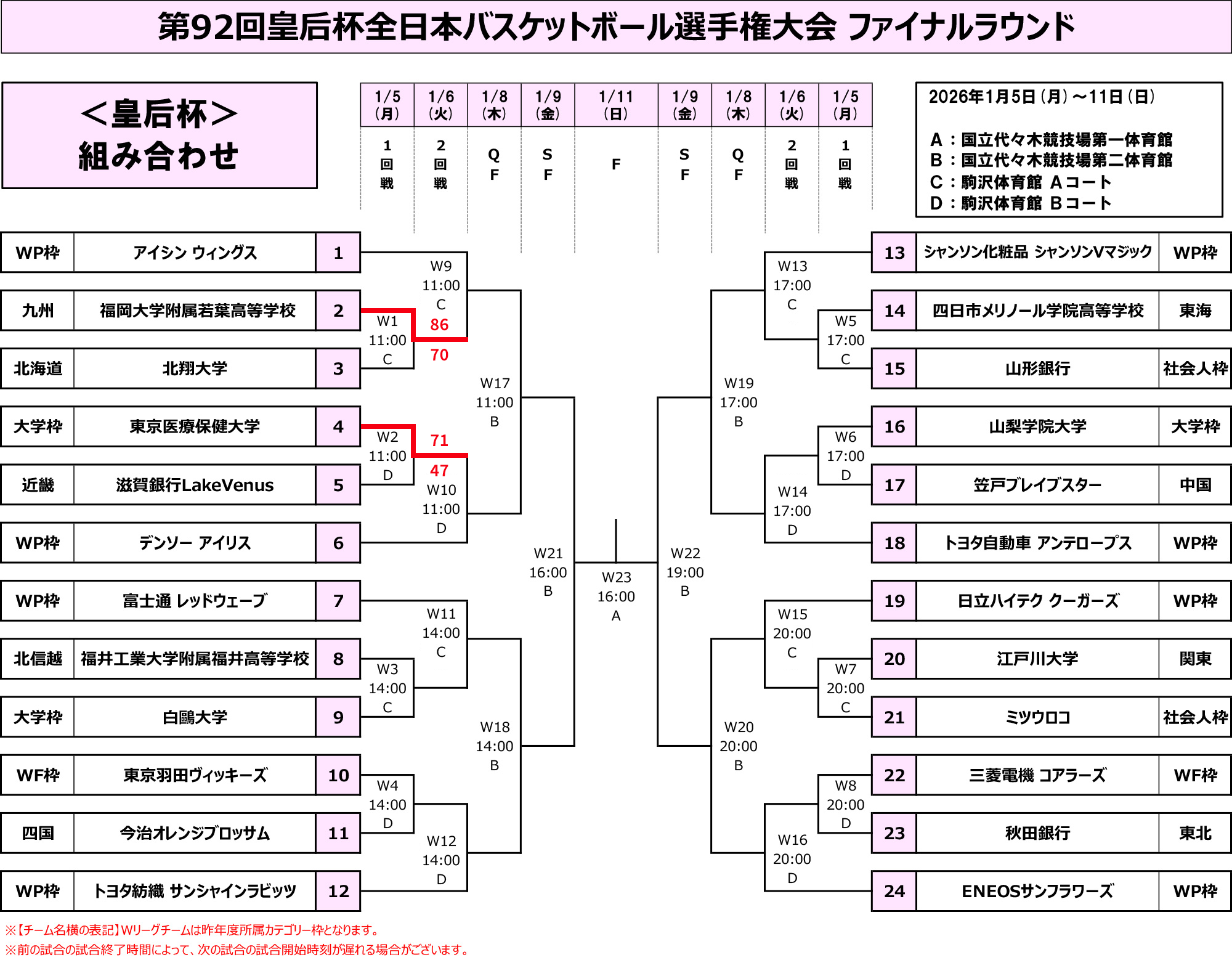 皇后杯ファイナルラウンド組み合わせ