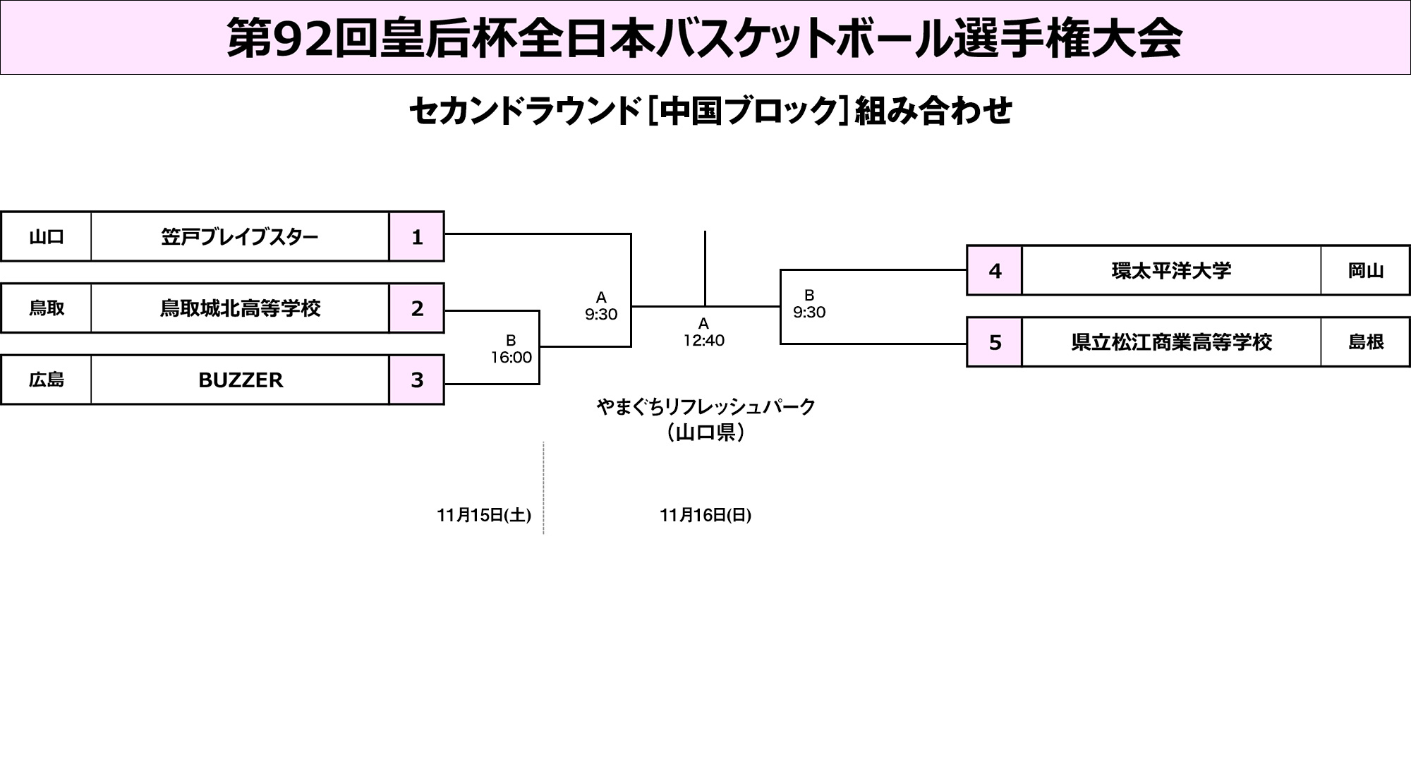 中国ブロック組み合わせ