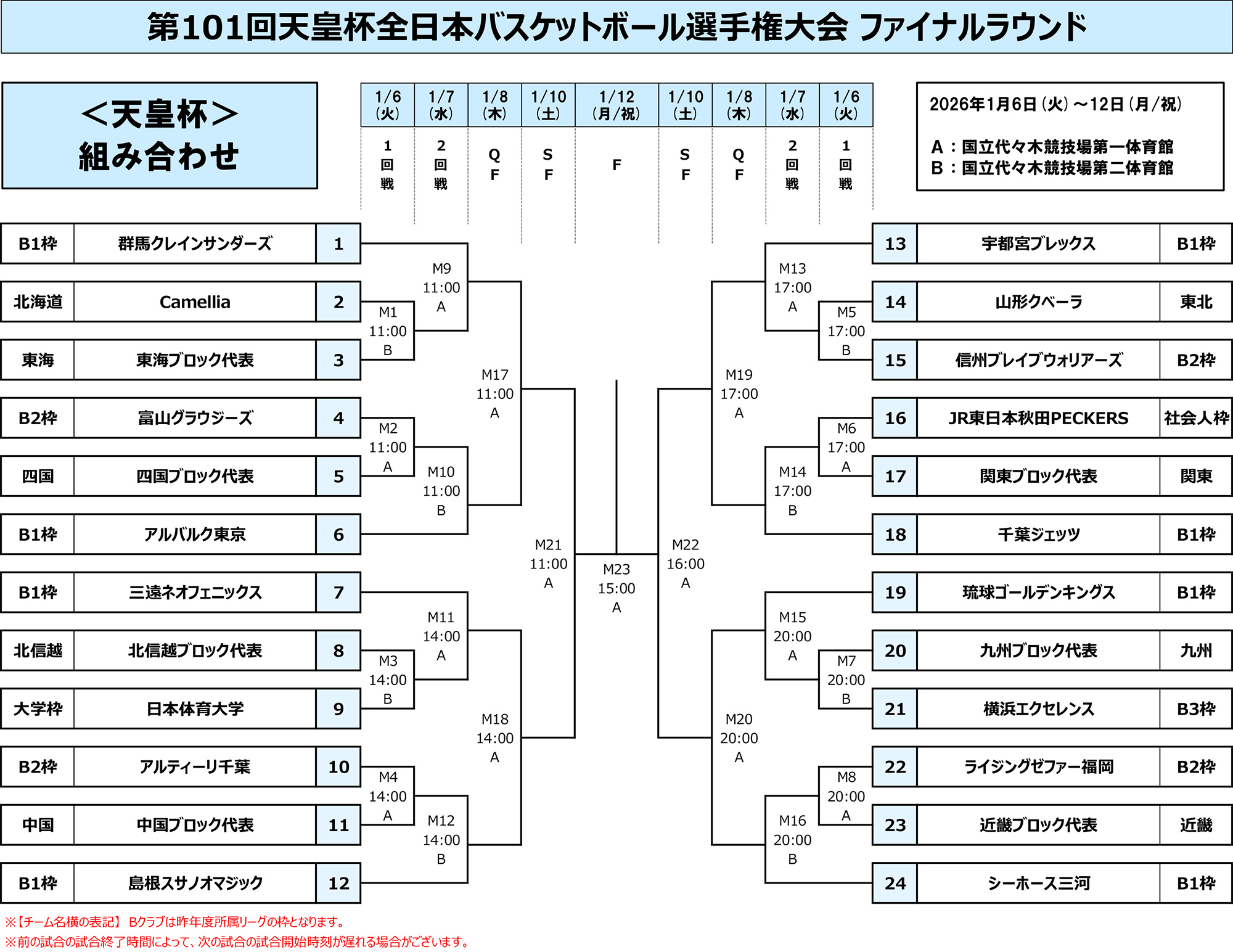 天皇杯ファイナルラウンド組み合わせ