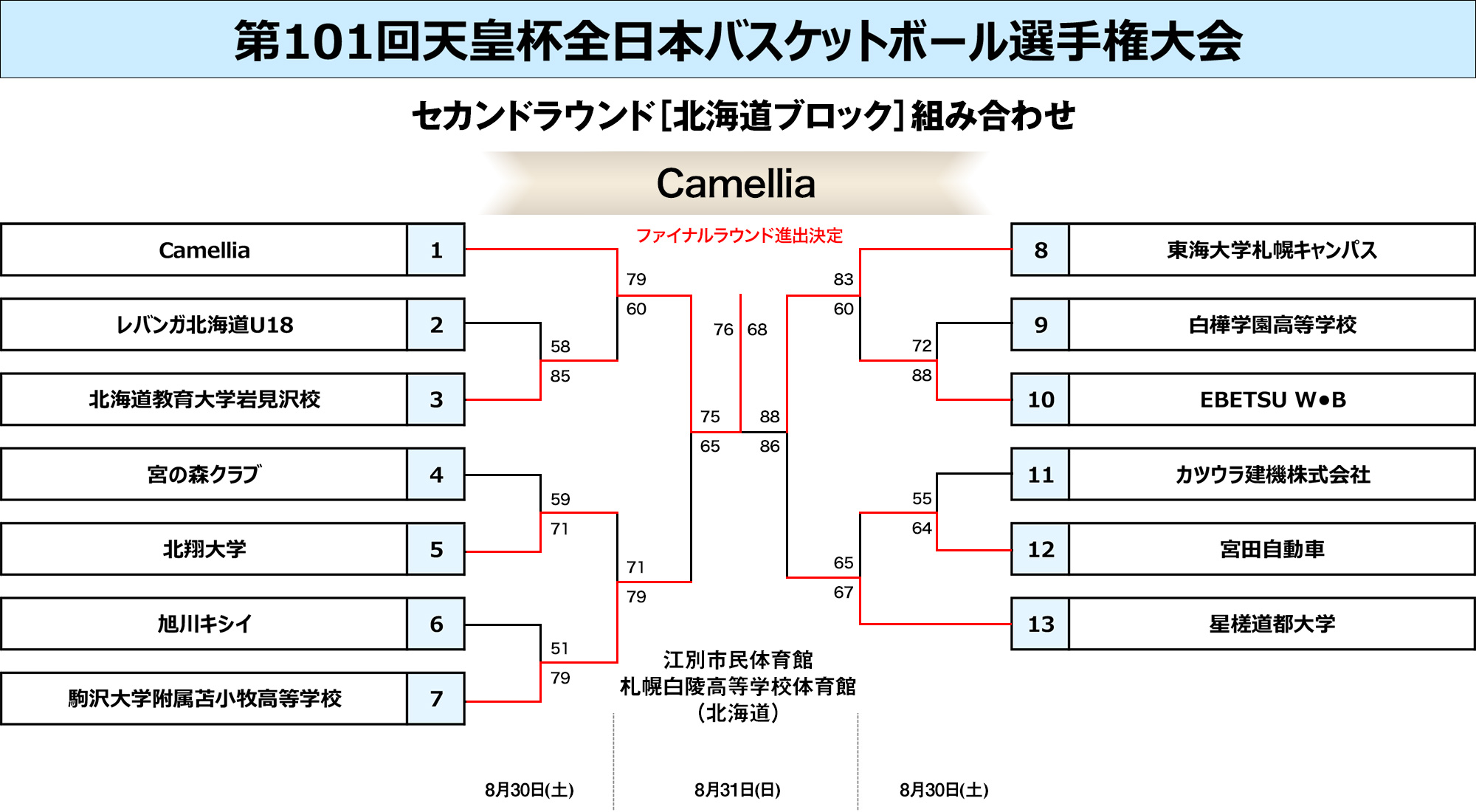 北海道ブロック組み合わせ