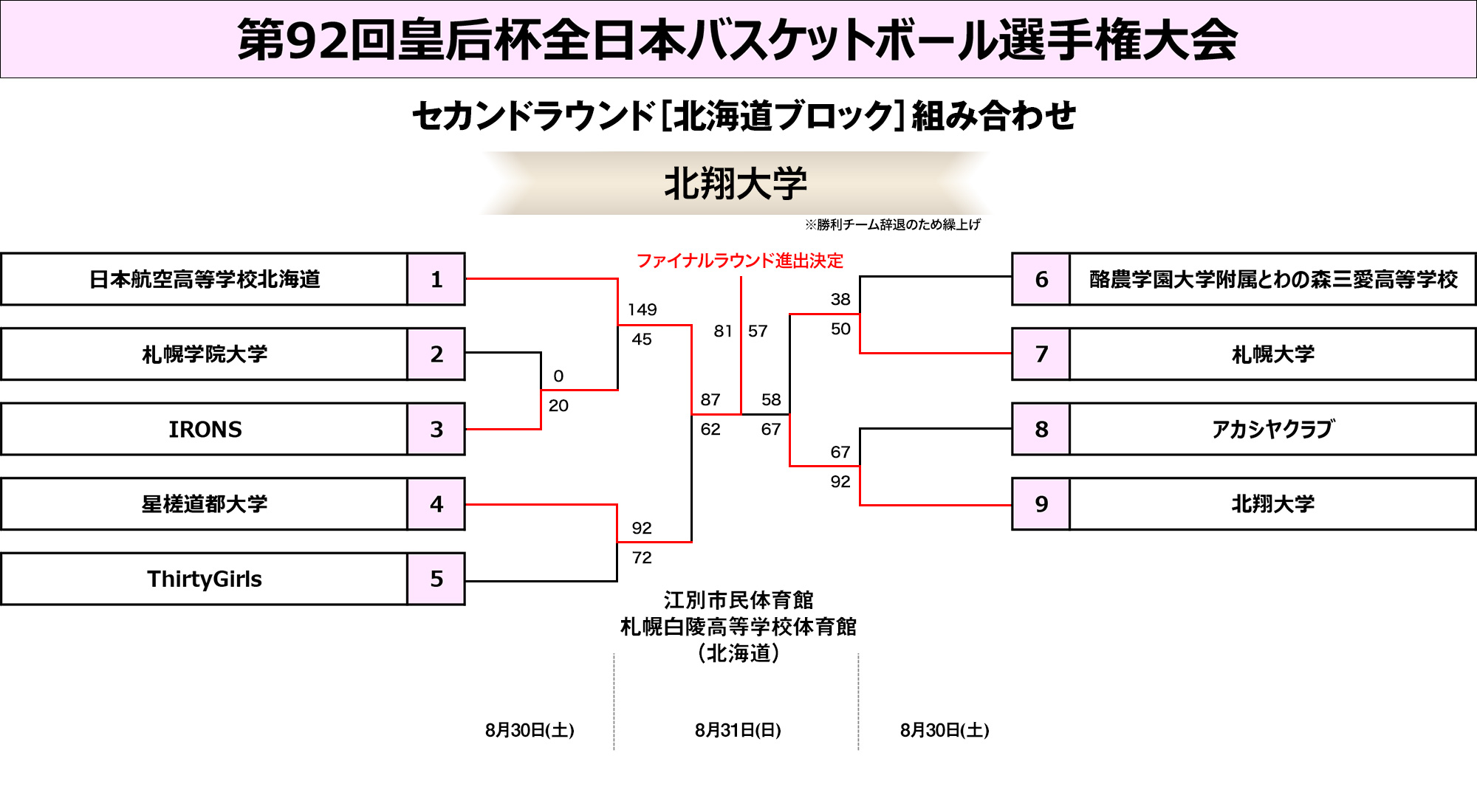 北海道ブロック組み合わせ