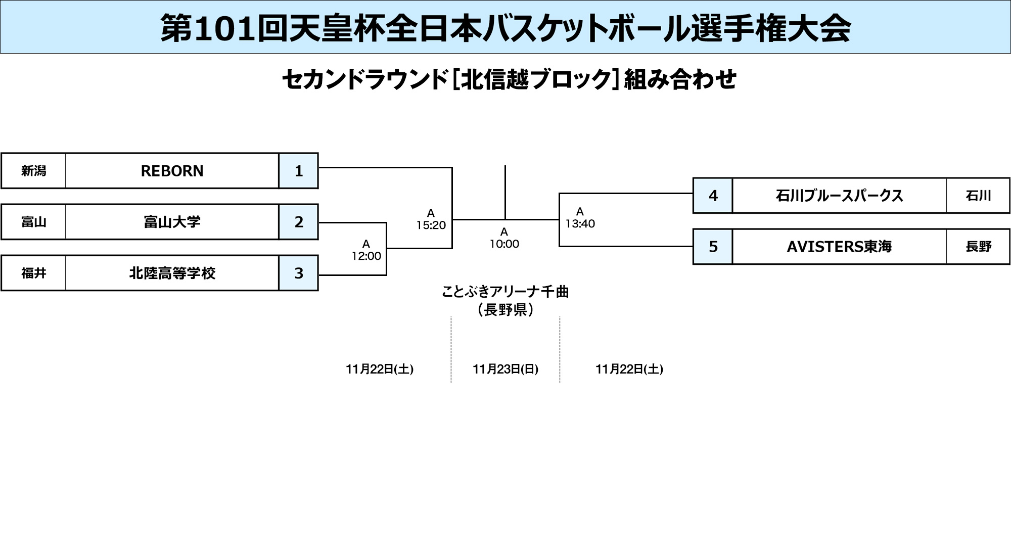 北信越ブロック組み合わせ
