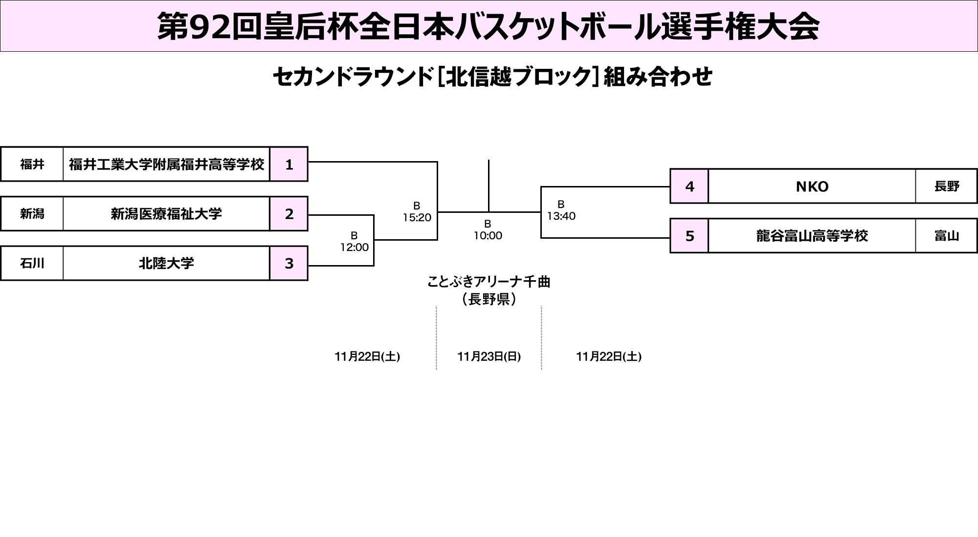 北信越ブロック組み合わせ