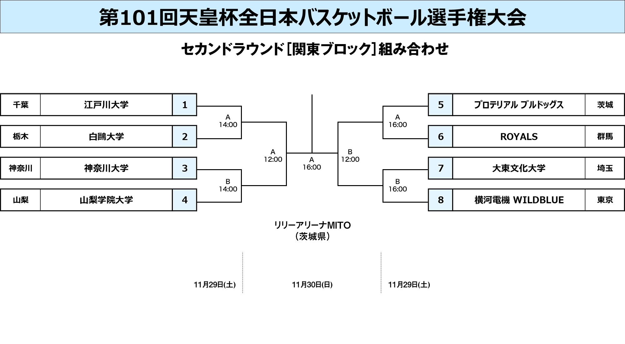 関東ブロック組み合わせ