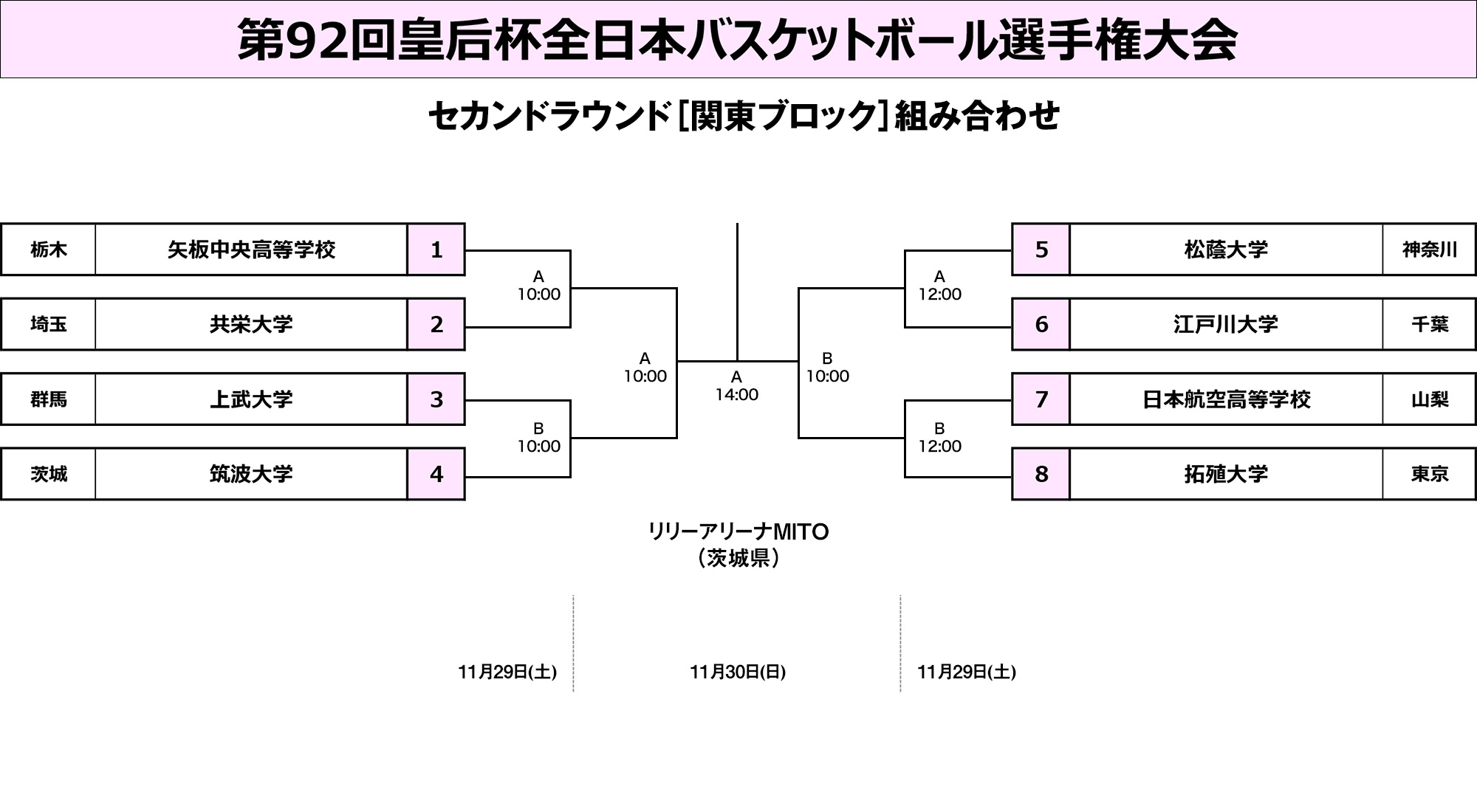 関東ブロック組み合わせ