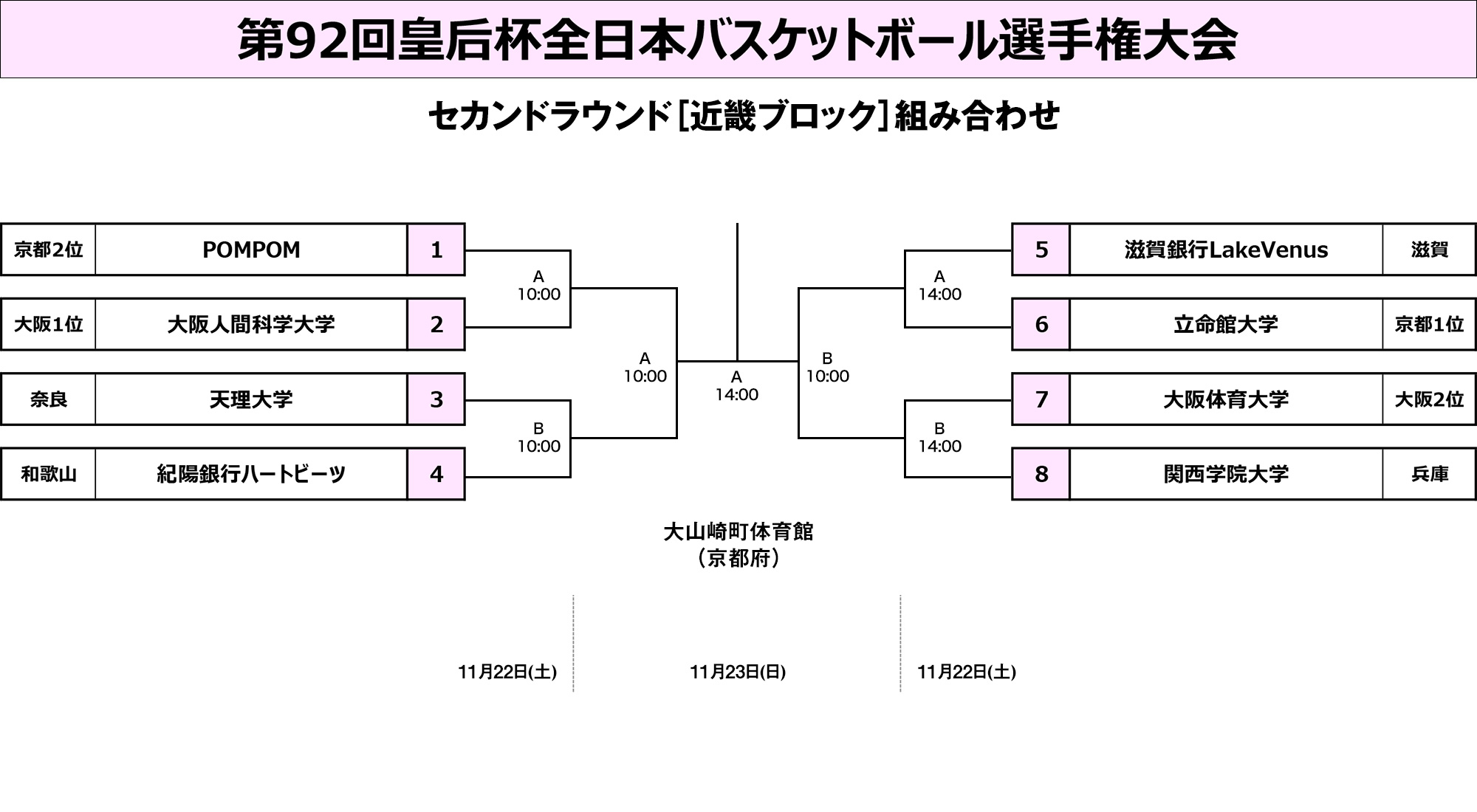 近畿ブロック組み合わせ
