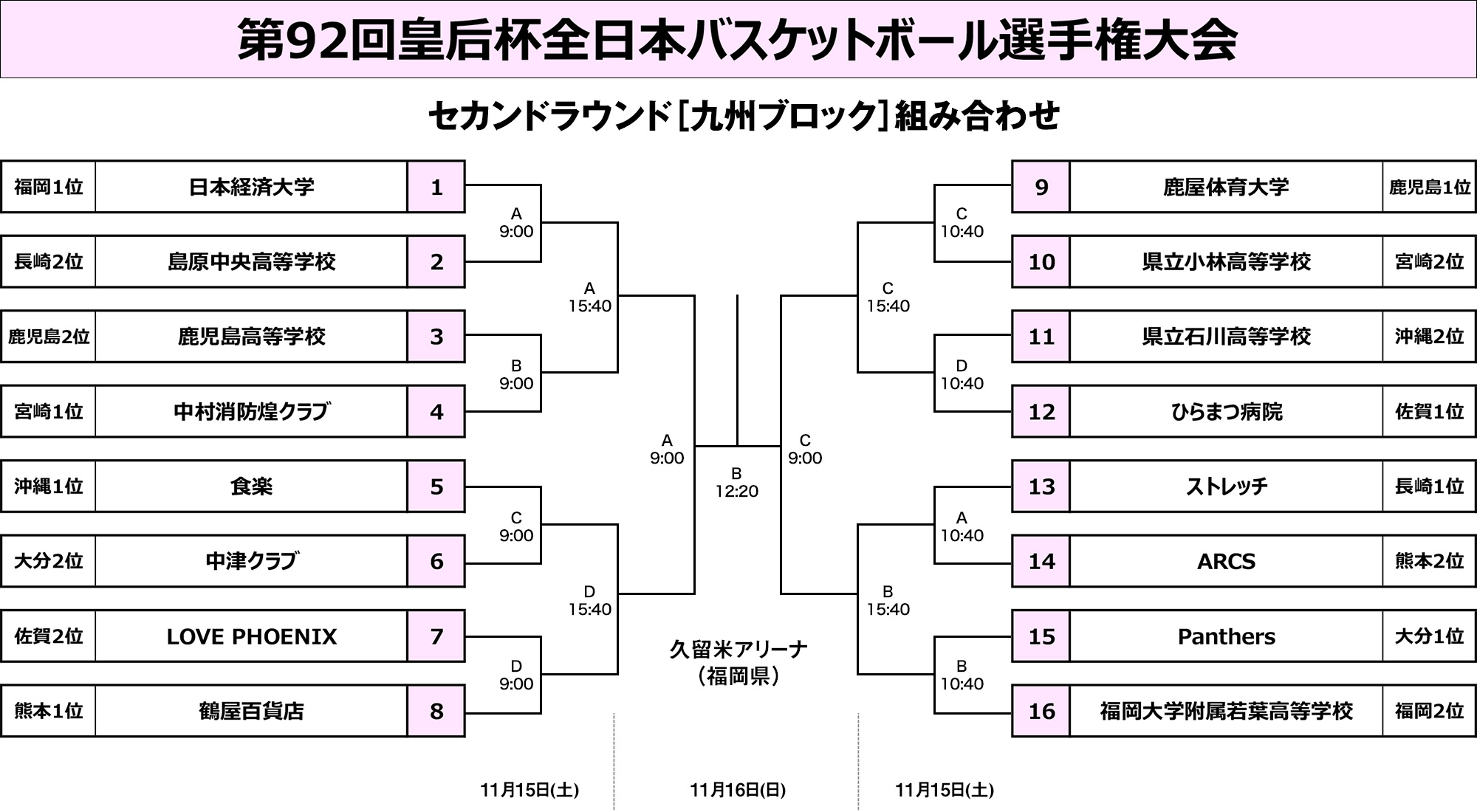 九州ブロック組み合わせ