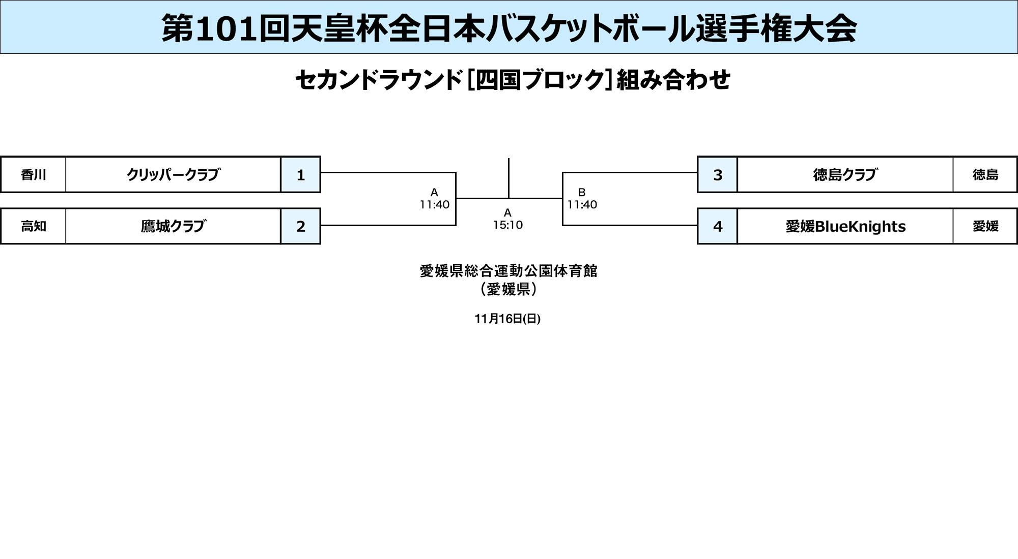 四国ブロック組み合わせ