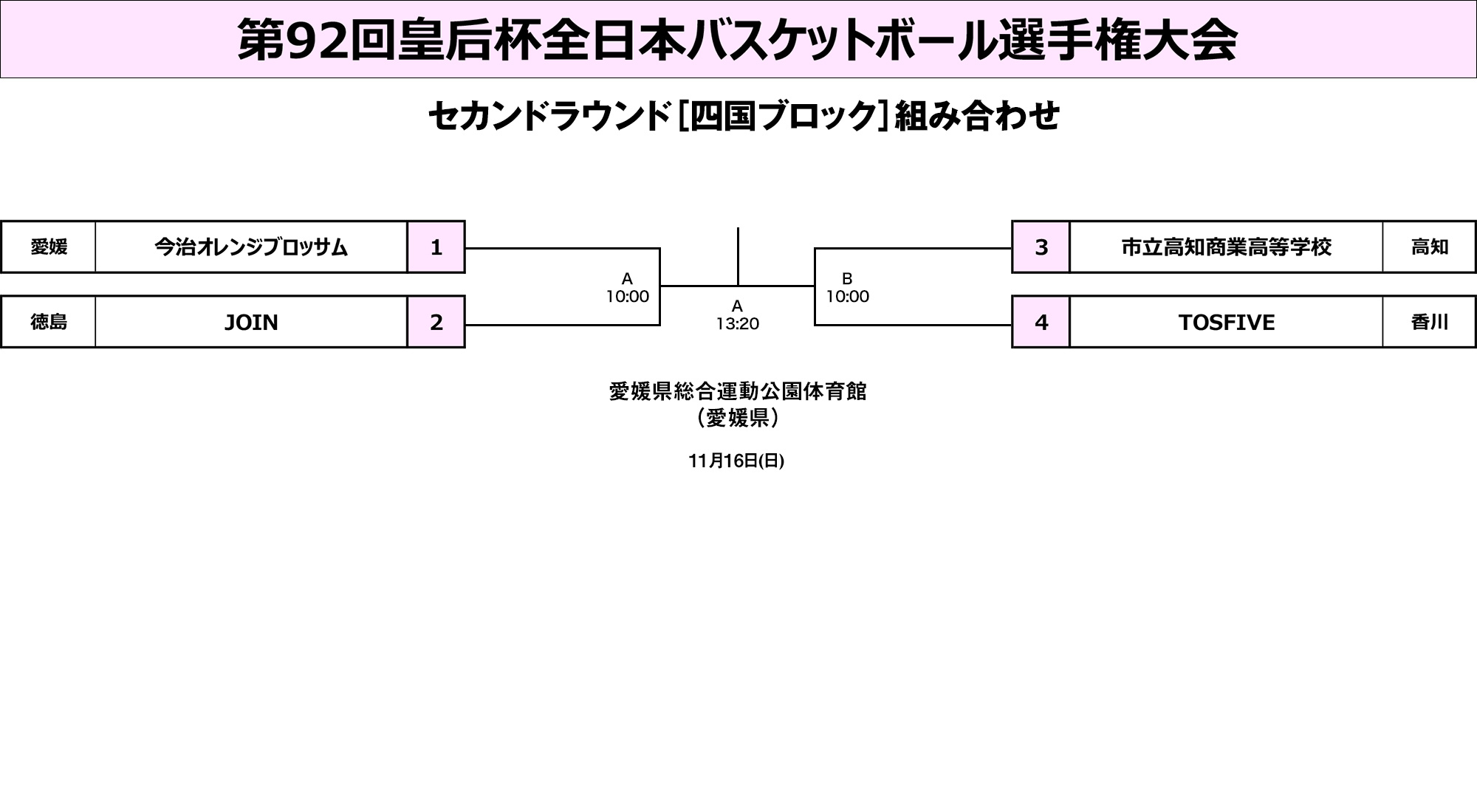 四国ブロック組み合わせ