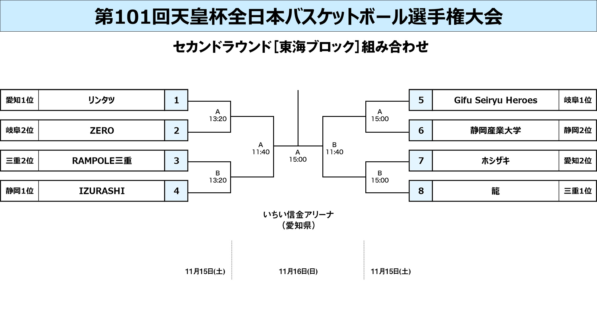 東海ブロック組み合わせ
