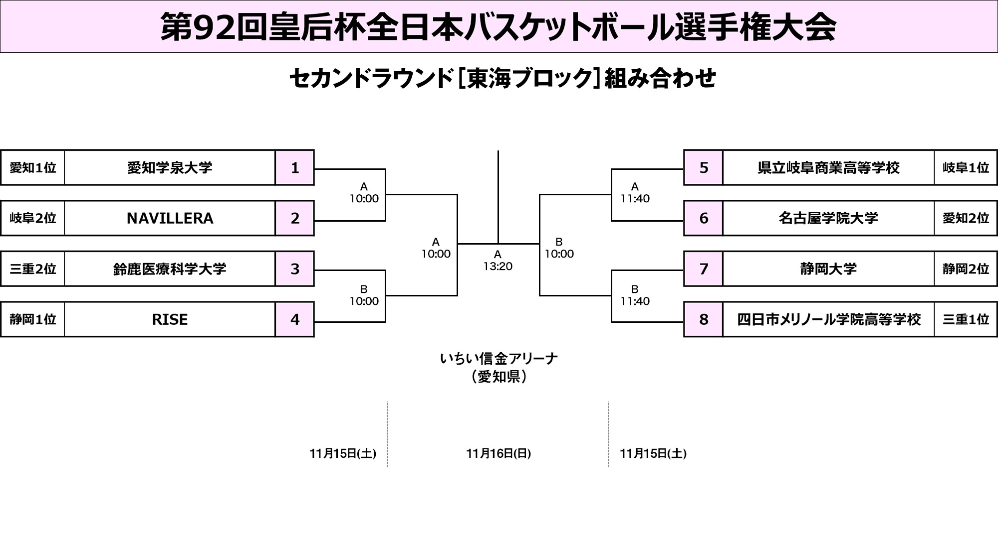 東海ブロック組み合わせ
